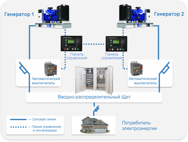 Схема параллельного соединения генераторов