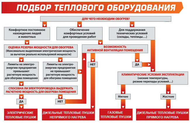 подбор теплового оборудования